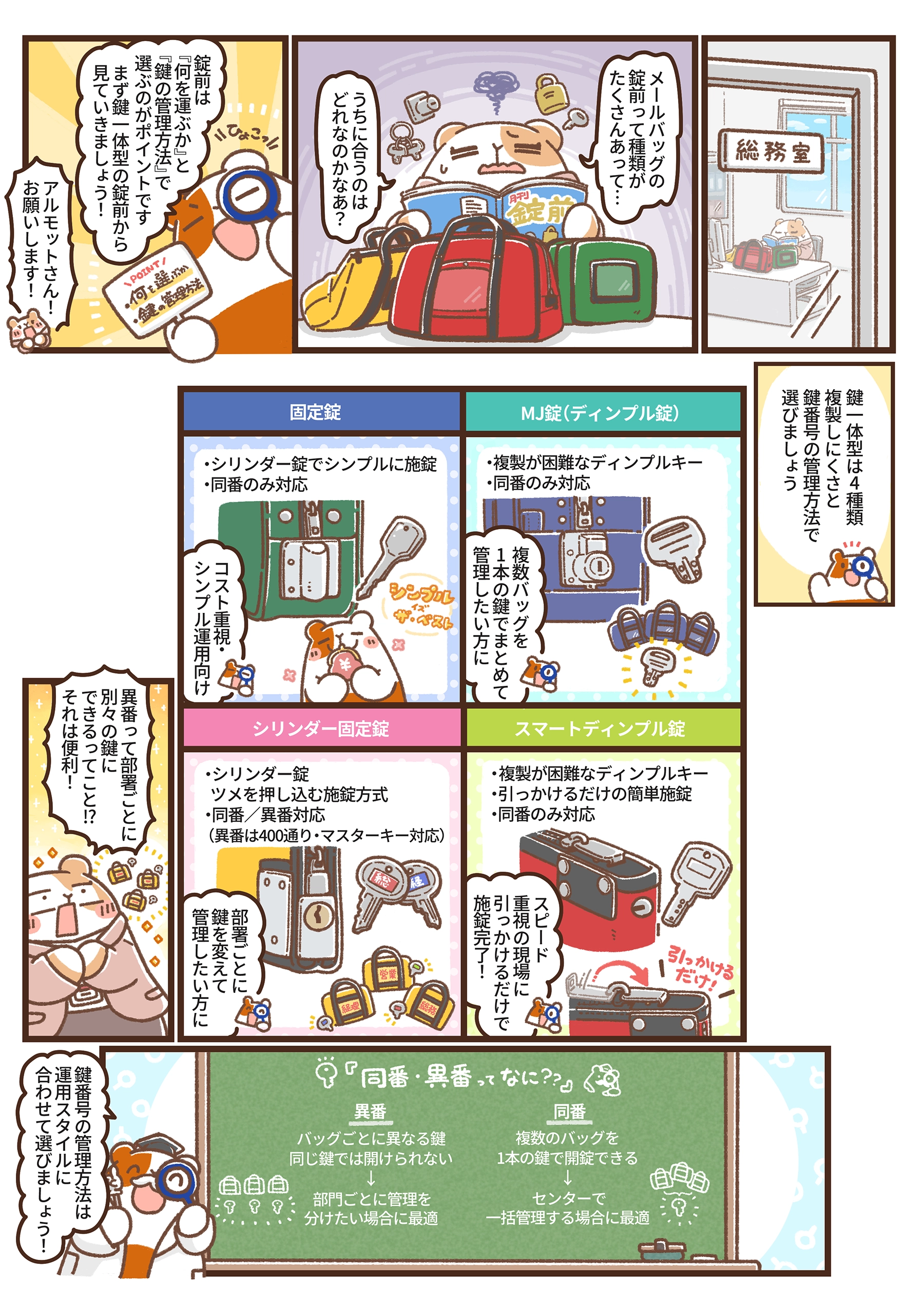 メールバッグの鍵付き錠4種と同番・異番の違いをアルモットくんが図解する、漫画第40話の1ページ目。
