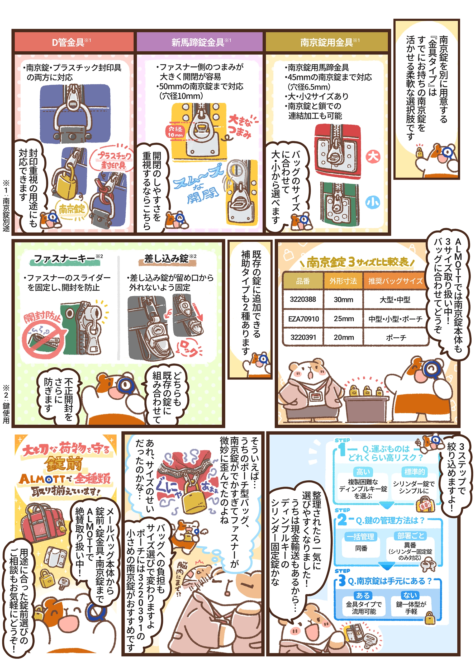 南京錠用金具3種と選び方チャートで錠前選びが一気にクリアになる、漫画第40話の2ページ目。