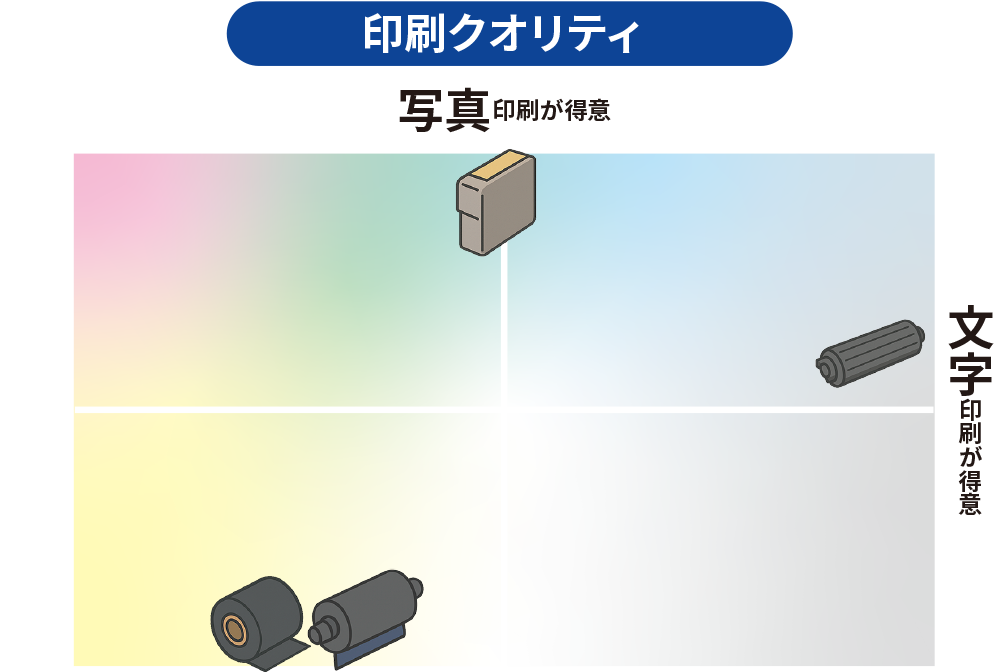 インクジェットとレーザーの印刷品質比較図