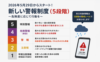 2026年5月29日に刷新された気象警報5段階のイメージ