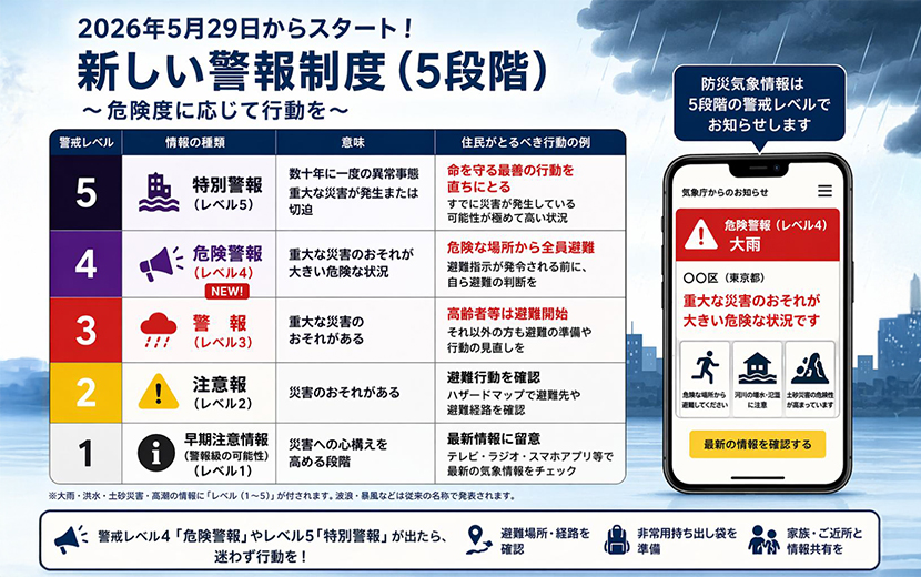 【台風６号接近中】台風・豪雨から店舗を守る浸水対策ガイド｜2026年新警報制度と止水板・土のう・防滴カバーの選び方