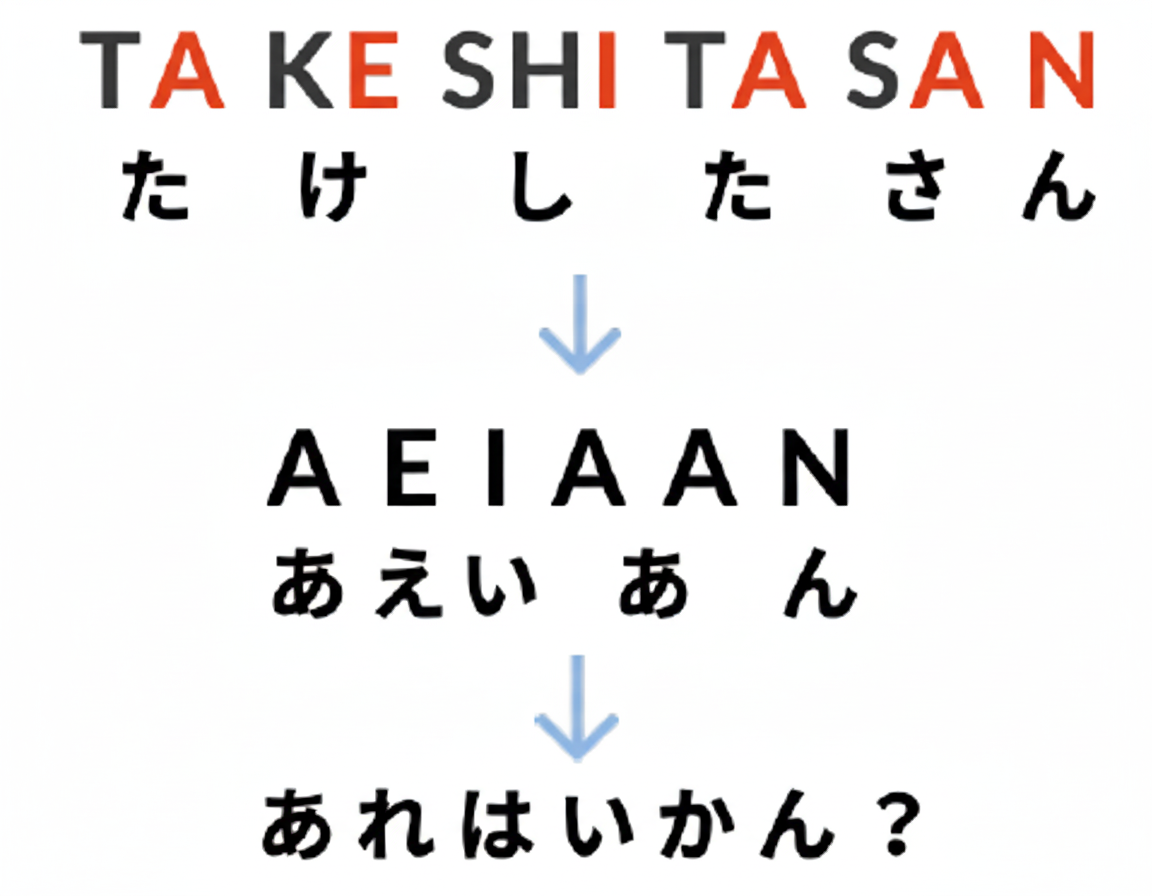 「たけしたさん」が聞き取れない例