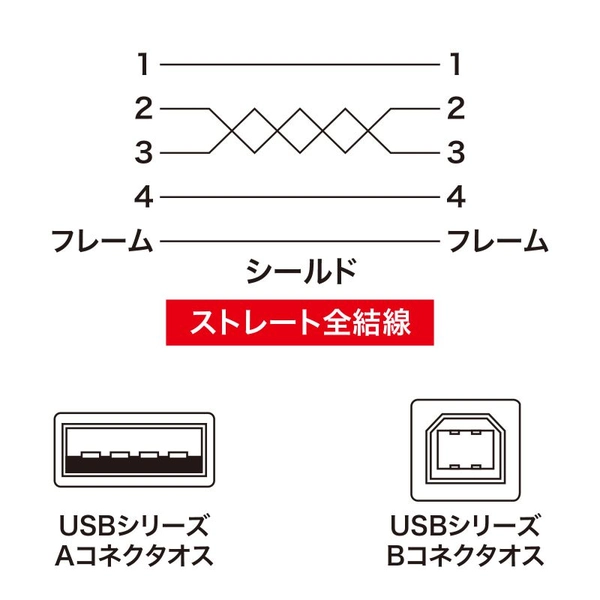 エコUSBケーブル (1m) KU20-EC1K