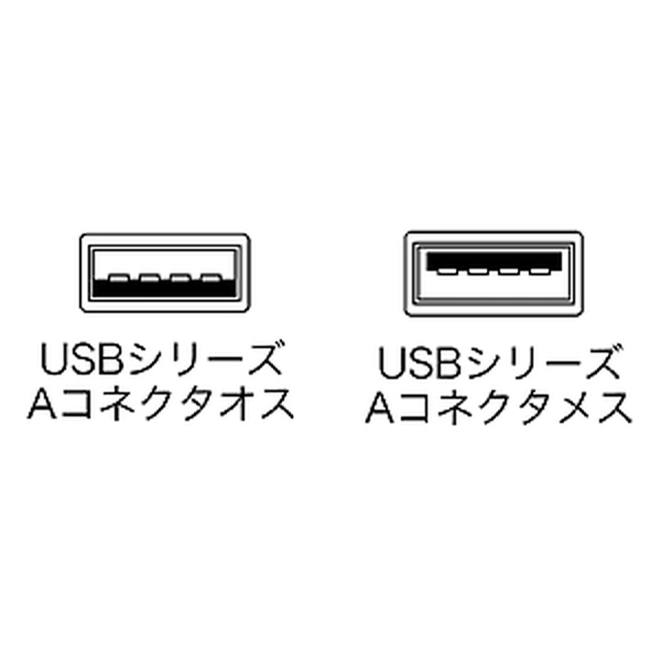 エコUSB延長ケーブル (1.5m) KU20-ECEN15K