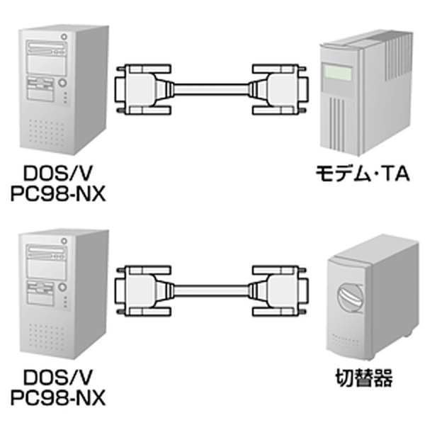 エコRS-232Cケーブル (1.5m) KR-ECM15