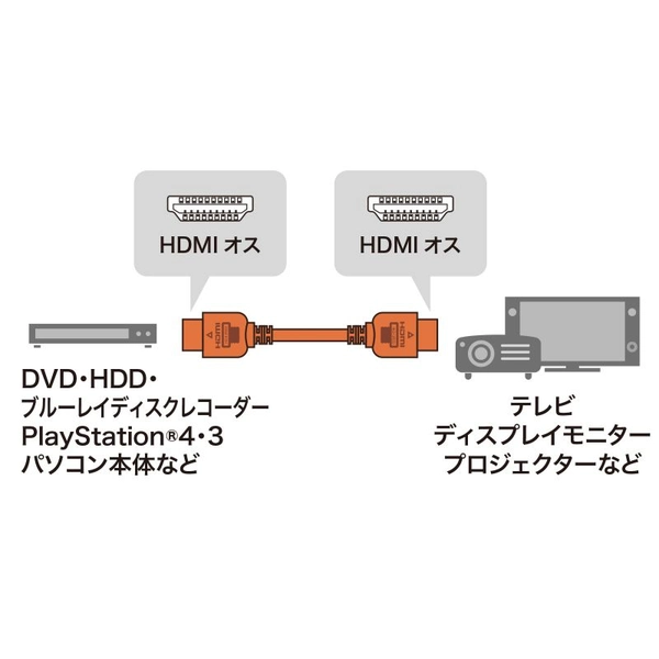 HDMIケーブル (1m) KM-HD20-10