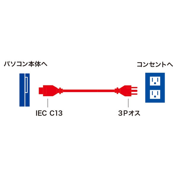 電源コード (3P・2m・ブラック) KB-D3215A