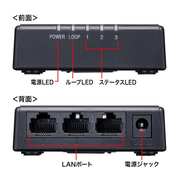 ギガビット対応 スイッチングハブ(3ポート・マグネット付き) LAN-GIGAP301BK