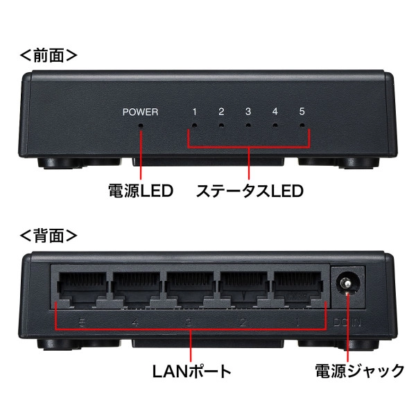ギガビット対応 スイッチングハブ(5ポート・マグネット付き) LAN-GIGAP501BK