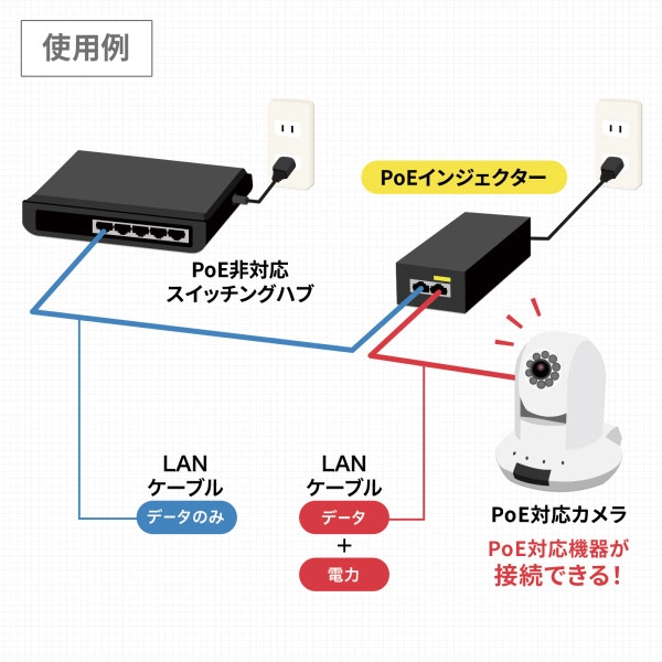 PoEインジェクター(電源内蔵・IEEE802.3bt対応) LAN-GIHINJ5