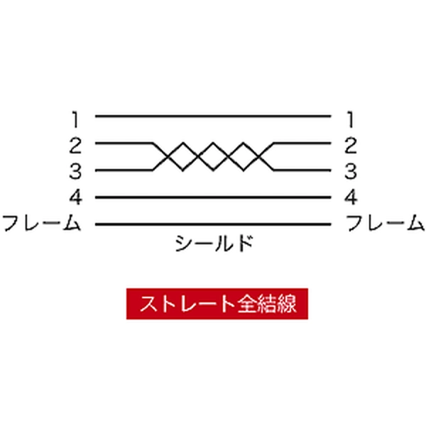 エコUSB延長ケーブル (1.5m) KU20-ECEN15K