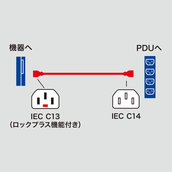 抜け防止ロック式電源コード ロックプラス (1m) APW15-C14C13LP-10