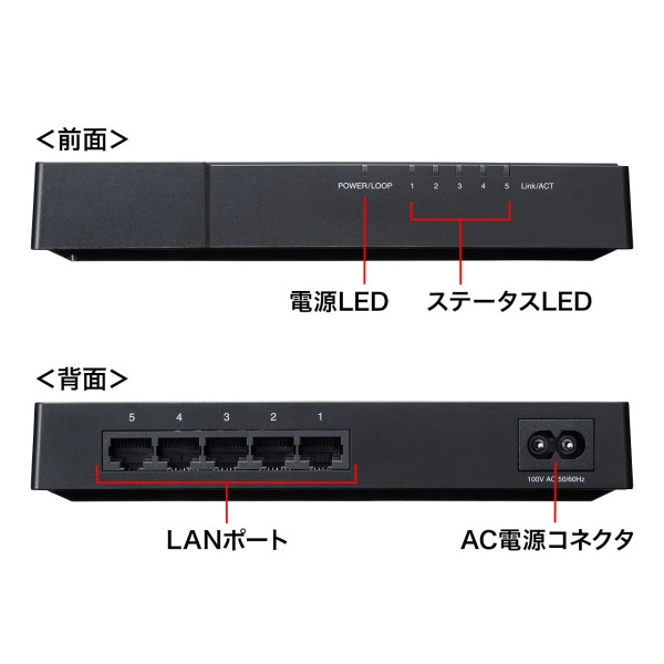 ギガビット対応 スイッチングハブ(5ポート・マグネット付き) LAN-GIGAP502BK
