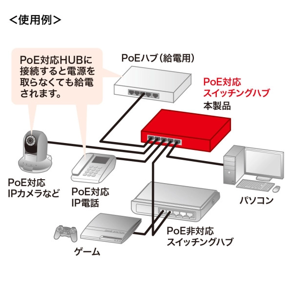 ギガビットスイッチングハブ(5ポート、PoE受電給電両対応) LAN-GIH5PSEPD