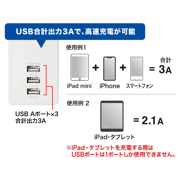 USB充電機能付きタップ TAP-F37U-2