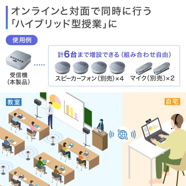 Bluetooth会議スピーカーフォン（受信機のみ） MM-BTMSP3RC