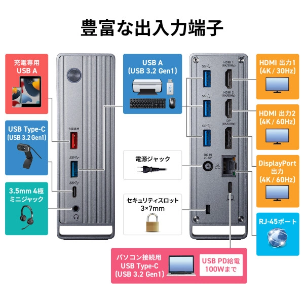 USB Type-Cドッキングステーション（4K×3画面出力対応） USB-CVDK10