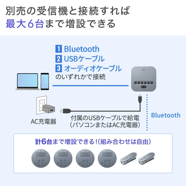 Bluetooth会議スピーカーフォン（スピーカーフォンのみ） MM-BTMSP3MC