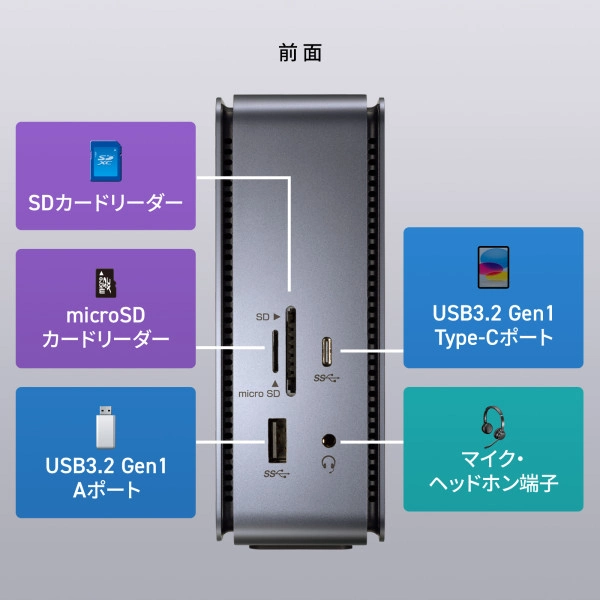 USB Type-Cドッキングステーション（HDMI×2画面出力対応） USB-CVDK12