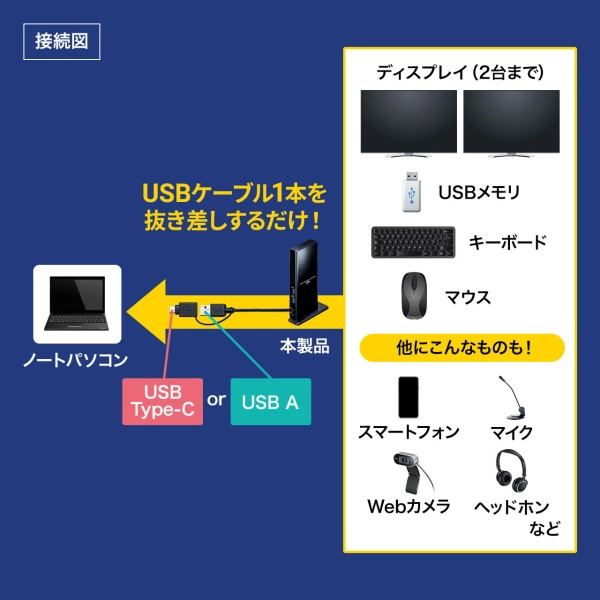 Type-C・USB A接続デュアルHDMIドッキングステーション USB-CVDK7