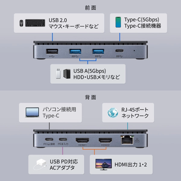 USB Type-Cドッキングステーション（HDMI×2画面出力対応） USB-CVDK15