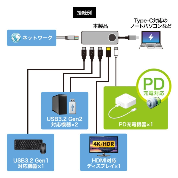 USB3.2 Gen2対応Type-Cドッキングステーション USB-DKM1