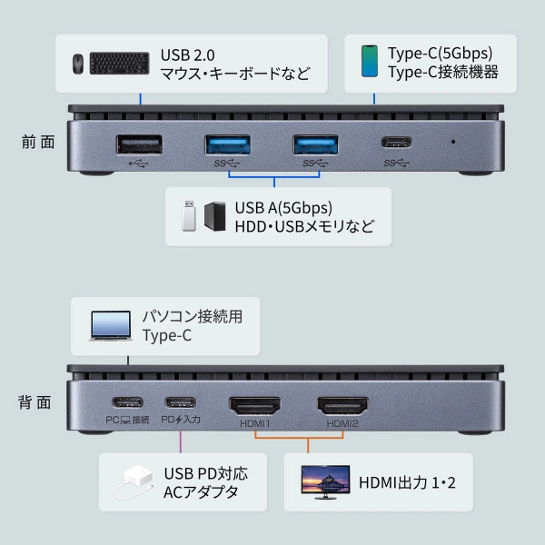 ドッキングステーション（HDMI×2画面出力・LAN端子なし） USB-CVDK17