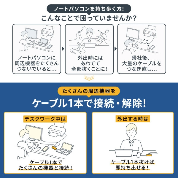 USB Type-C ドッキングステーション USB-DKM2BK