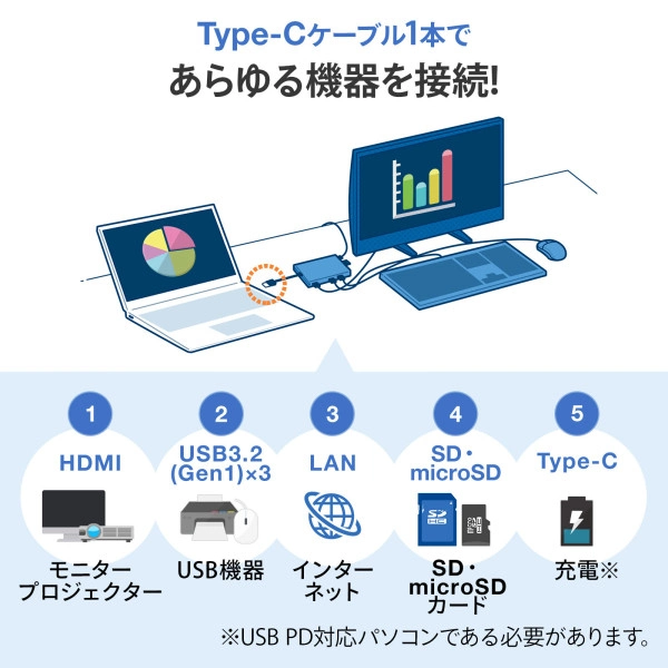 USB Type-C ドッキングハブ(HDMI・LANポート・カードリーダー搭載) USB-3TCH14S2