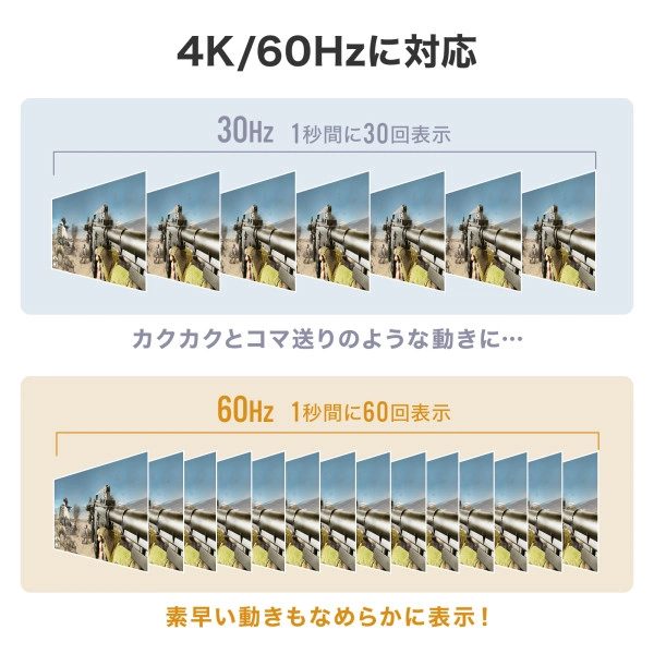 USB Type-Cマルチ変換アダプタ(HDMI+カードリーダー付き) USB-3TCHC5S