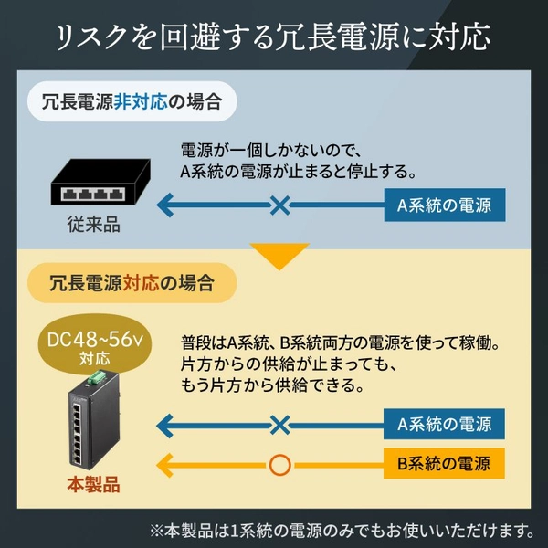 産業用ギガビット対応PoEスイッチングハブ (IEEE802.3at/8ポート) LAN-GIGAPOEFA83