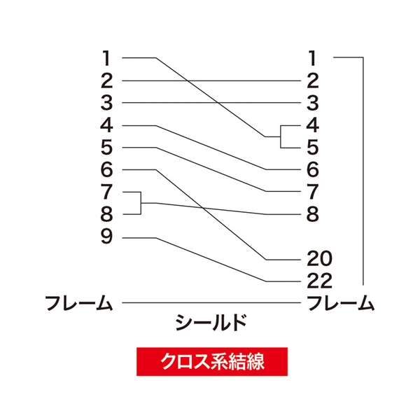 エコRS-232Cケーブル (クロス結線・エコ・2m) KR-EC925CR2