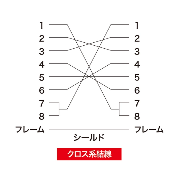 エコRS-232Cケーブル (クロス結線・2m) KR-ECCR2