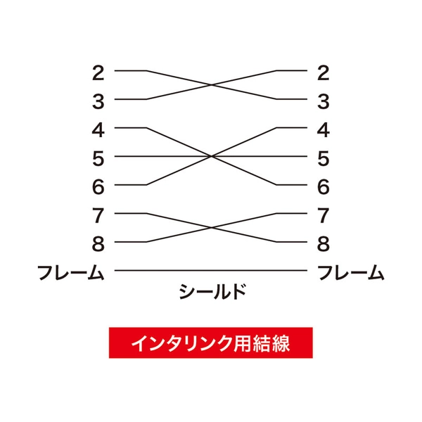 エコRS-232Cケーブル (1.5m) KR-ECLK15