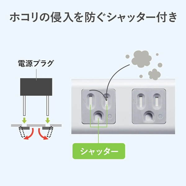 3P・4個口オートシャッター付き電源タップ (マグネット付き・2.5m) TAP-SH3425MG