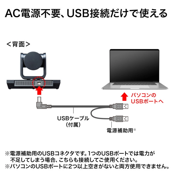 3倍ズーム搭載会議用カメラ CMS-V50BK