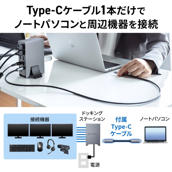 USB Type-Cドッキングステーション（4K×3画面出力対応） USB-CVDK10