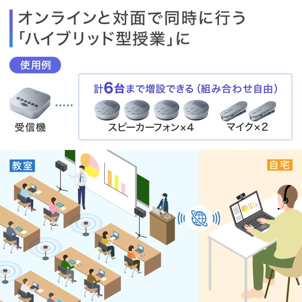 Bluetooth会議スピーカーフォン（スピーカーフォンのみ） MM-BTMSP3MC