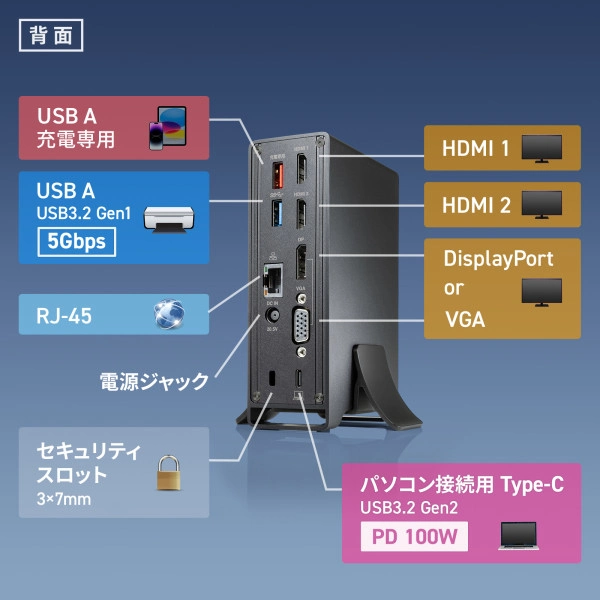 USB Type-Cドッキングステーション（3画面出力対応） USB-CVDK11