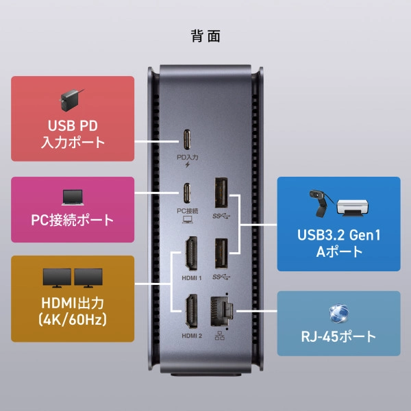 USB Type-Cドッキングステーション（HDMI×2画面出力対応） USB-CVDK12