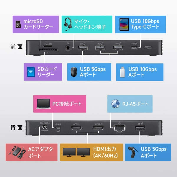 ドッキングステーション（4K・HDMI×2画面出力・ACアダプタ付） USB-CVDK16