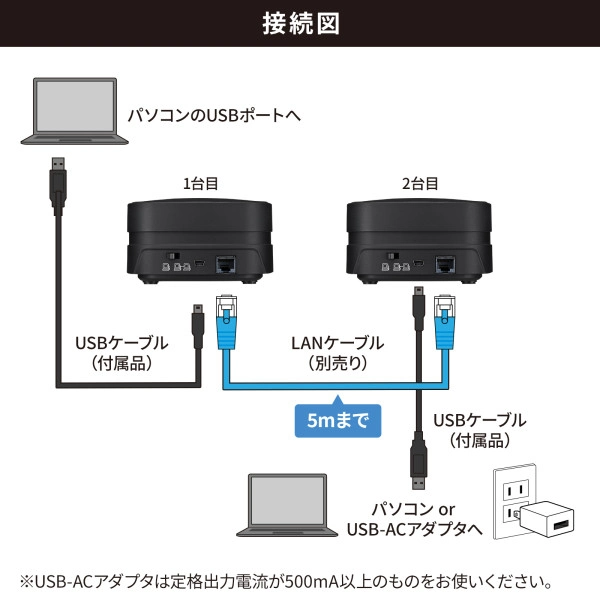 WEB会議小型スピーカーフォン（連結可能） MM-MC35N