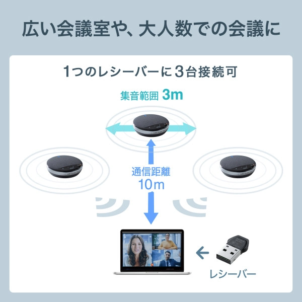 ワイヤレス会議スピーカーフォン MM-WLMSP1