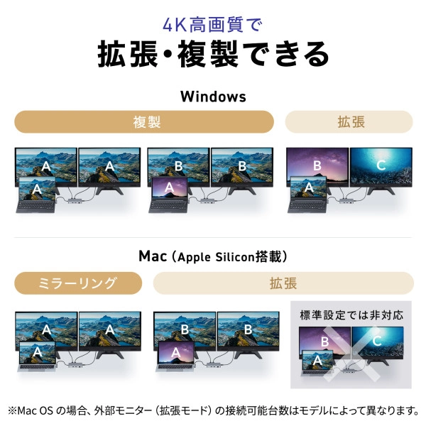 USB Type-C ドッキングステーション USB-DKM8S