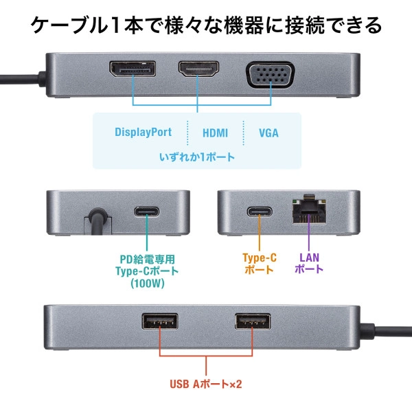 USB Type-C ドッキングステーション USB-DKM2BK