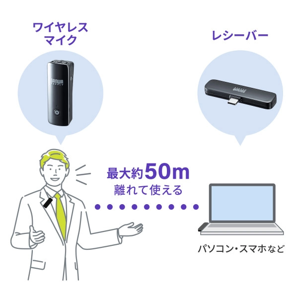 ワイヤレスマイク(マイク1台) MM-MCW01