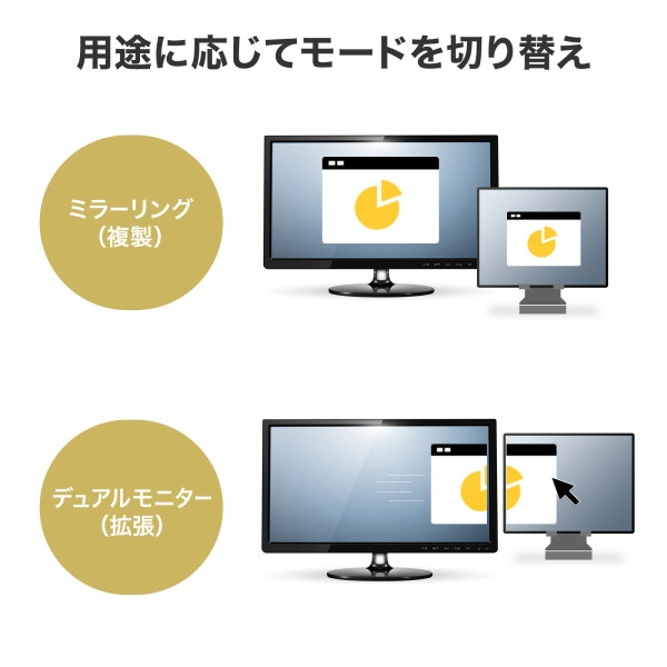 USB Type-Cマルチ変換アダプタ(HDMI+カードリーダー付き) USB-3TCHC5S