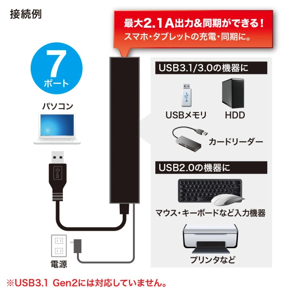 急速充電ポート付きUSB3.2Gen1 7ポートハブ USB-3H703BKN