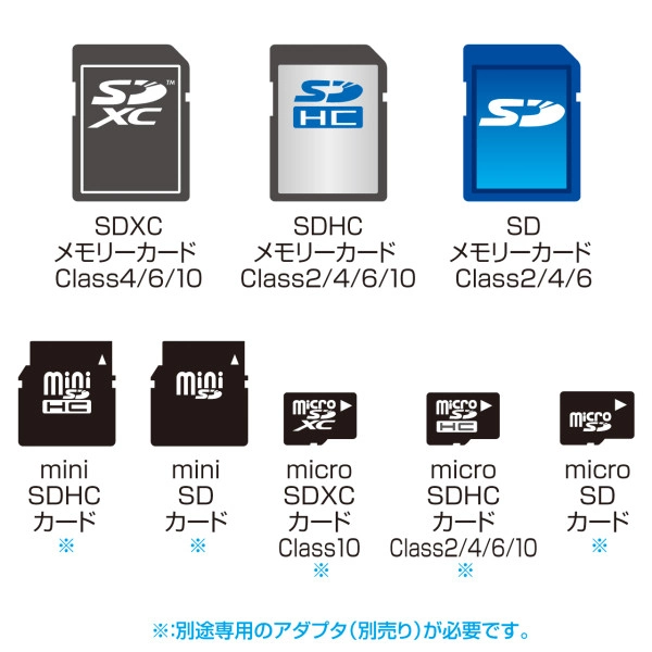 SDXC用CF変換アダプタ ADR-SDCF2