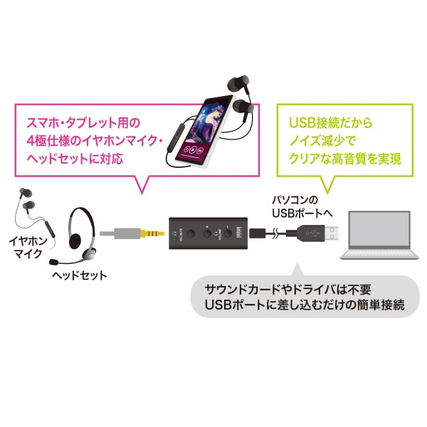 USBオーディオ変換アダプタ（4極ヘッドセット用） MM-ADUSB4N